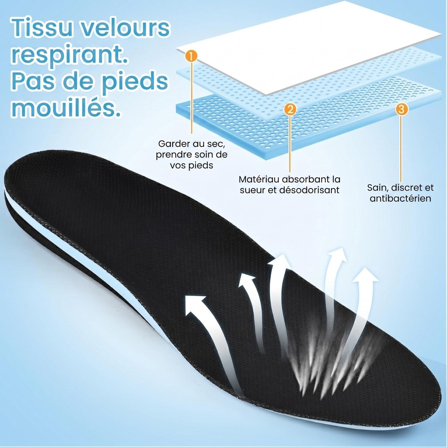 Plantaris Semelles Orthopédiques Pieds Plats Voûte Plantaire