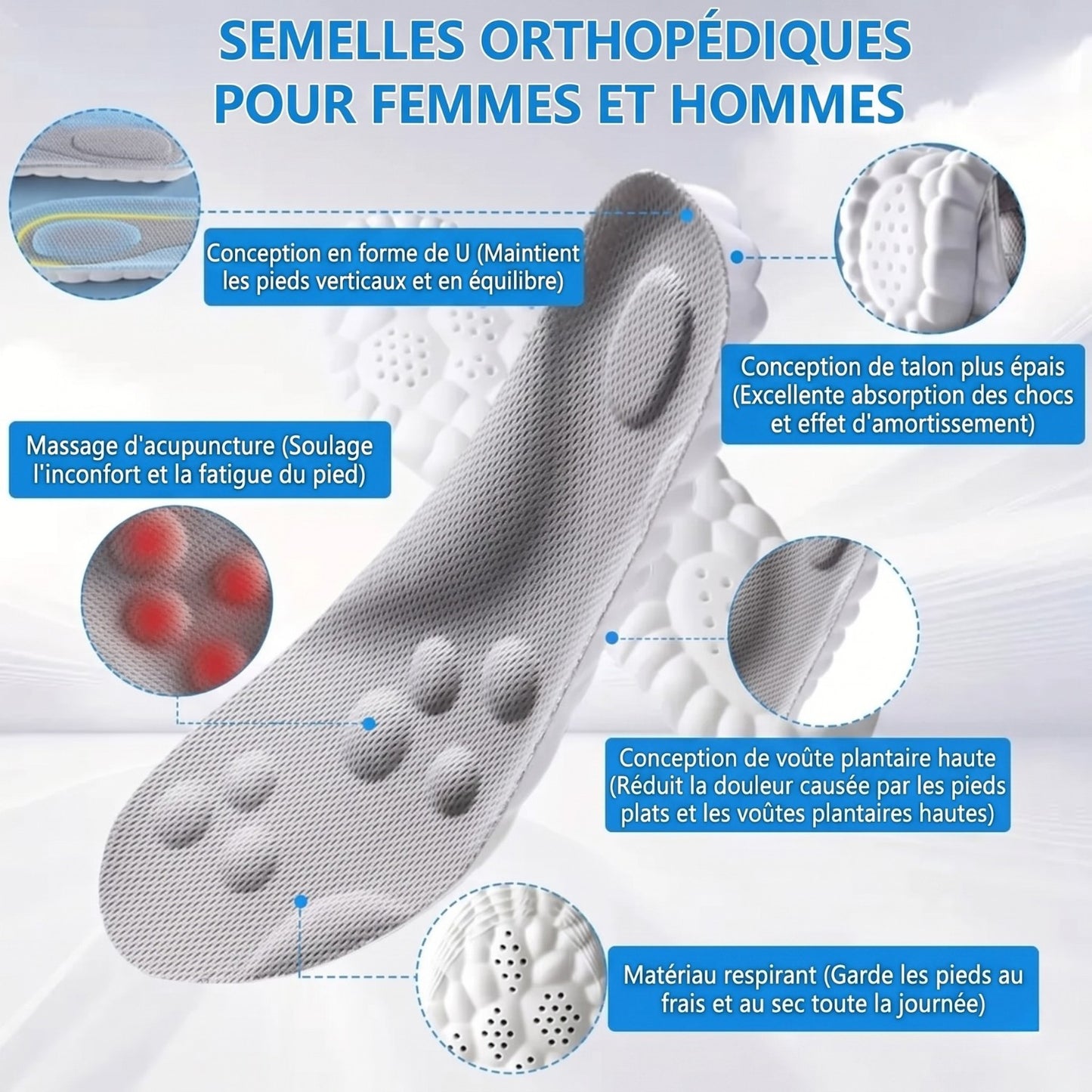 Plantaris Semelles Orthopédiques Mémoire de Forme